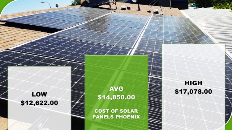 How Much Does It Cost To Install Solar Panels